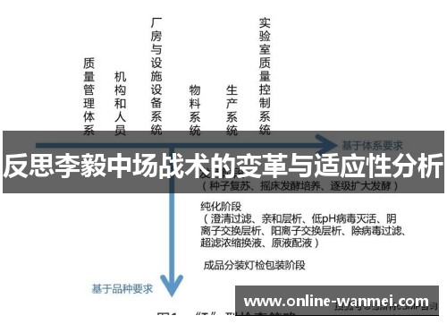 反思李毅中场战术的变革与适应性分析