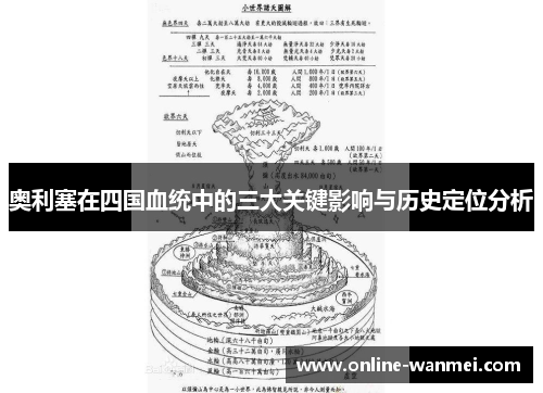 奥利塞在四国血统中的三大关键影响与历史定位分析