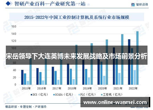 宋岳领导下大连英博未来发展战略及市场前景分析