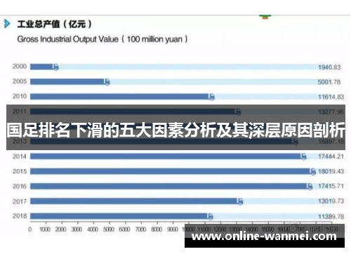 国足排名下滑的五大因素分析及其深层原因剖析