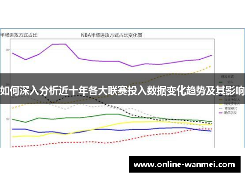 如何深入分析近十年各大联赛投入数据变化趋势及其影响