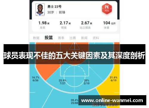 球员表现不佳的五大关键因素及其深度剖析