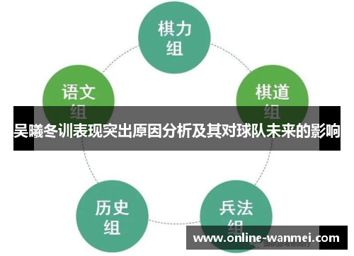 吴曦冬训表现突出原因分析及其对球队未来的影响