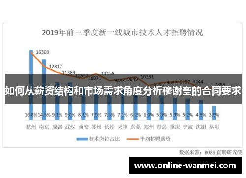 如何从薪资结构和市场需求角度分析穆谢奎的合同要求