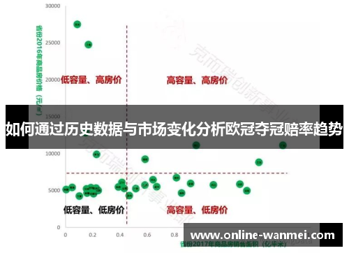 如何通过历史数据与市场变化分析欧冠夺冠赔率趋势