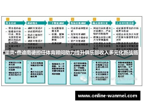 里奥·费迪南德担任体育顾问助力提升俱乐部收入多元化新战略